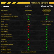 Gate TITAN V3 Advanced Set